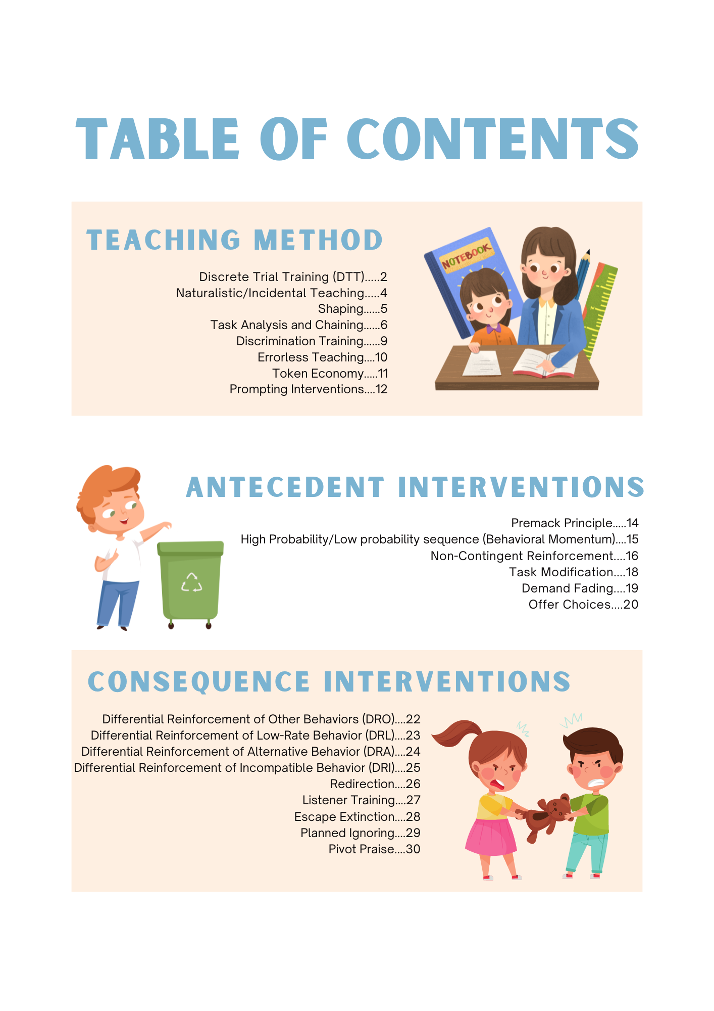 ABA Interventions